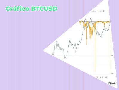 Btc 10 year chart