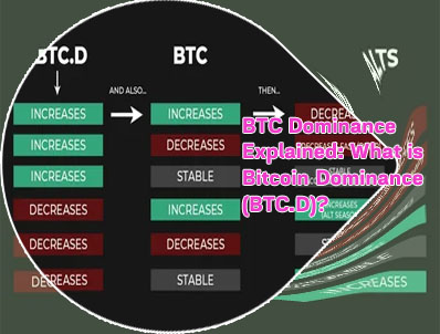 Btc dominance index