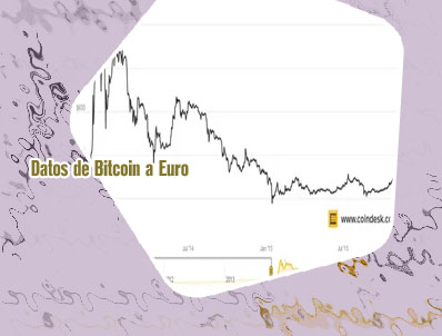 Btc koers euro