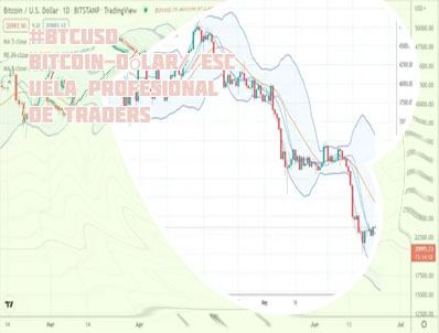 Btc usd tradingview