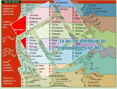 Diferencia entre acciones y criptomonedas en español