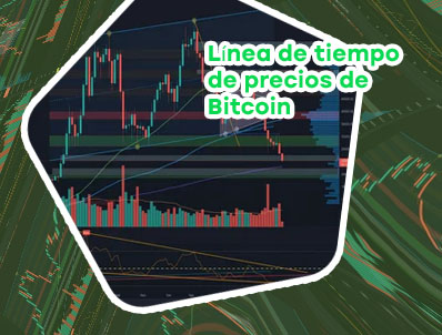 Grafica bitcoin