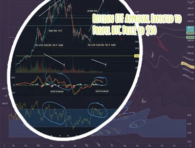 Historial btc